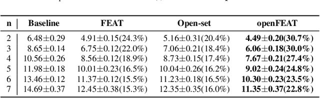 Figure 2 for openFEAT: Improving Speaker Identification by Open-set Few-shot Embedding Adaptation with Transformer