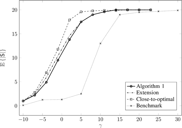 Figure 3 for Matching Pursuit Based Scheduling for Over-the-Air Federated Learning