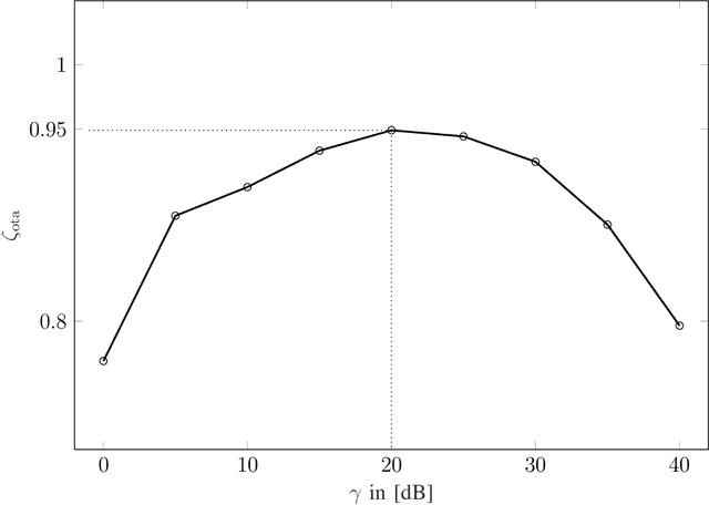 Figure 2 for Matching Pursuit Based Scheduling for Over-the-Air Federated Learning