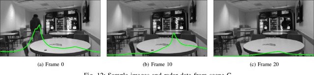 Figure 4 for Multimodal Unrolled Robust PCA for Background Foreground Separation