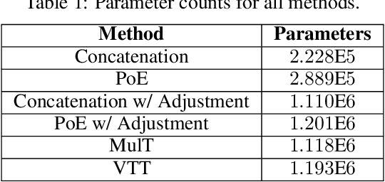 Figure 2 for Visuo-Tactile Transformers for Manipulation