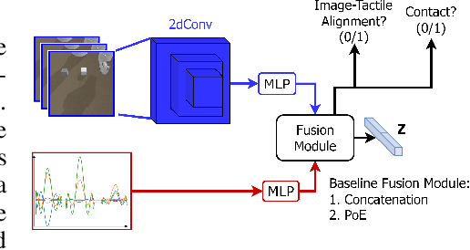 Figure 3 for Visuo-Tactile Transformers for Manipulation