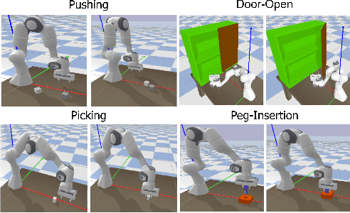 Figure 4 for Visuo-Tactile Transformers for Manipulation