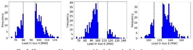 Figure 3 for Data-Driven Chance Constrained AC-OPF using Hybrid Sparse Gaussian Processes