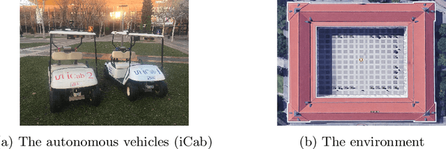Figure 2 for Self-awareness in Intelligent Vehicles: Experience Based Abnormality Detection