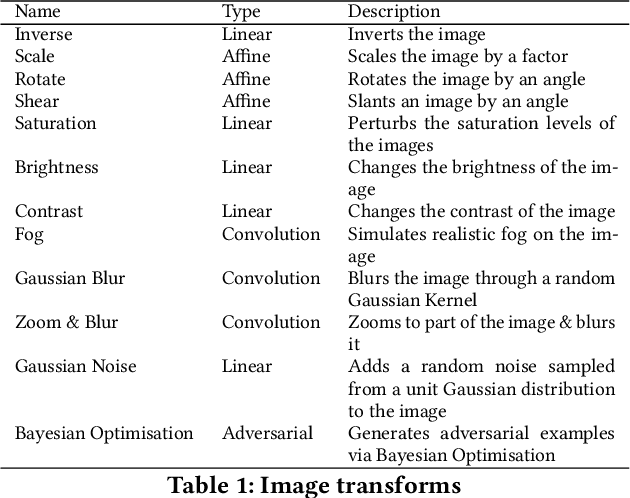 Figure 2 for Automated Testing of AI Models