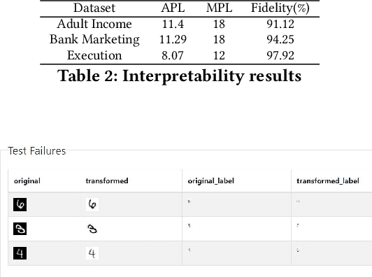 Figure 3 for Automated Testing of AI Models