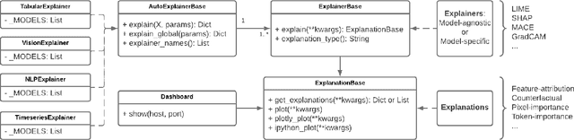 Figure 4 for OmniXAI: A Library for Explainable AI