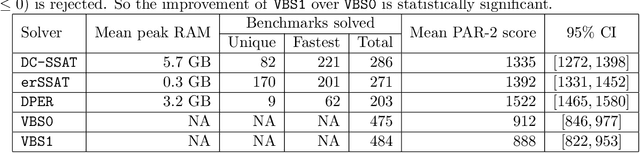 Figure 2 for DPER: Dynamic Programming for Exist-Random Stochastic SAT