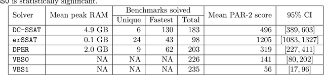 Figure 4 for DPER: Dynamic Programming for Exist-Random Stochastic SAT