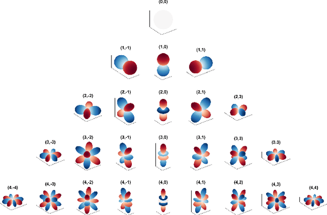 Figure 1 for Predicting Global Head-Related Transfer Functions From Scanned Head Geometry Using Deep Learning and Compact Representations