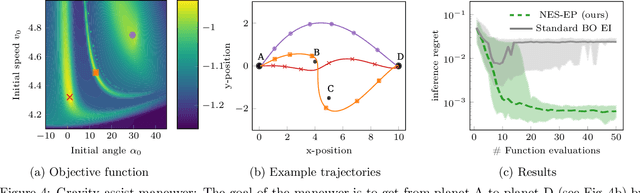 Figure 4 for Noisy-Input Entropy Search for Efficient Robust Bayesian Optimization