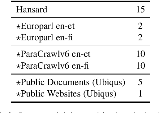 Figure 2 for The Ubiqus English-Inuktitut System for WMT20