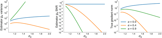 Figure 2 for On the Difficulty of Unbiased Alpha Divergence Minimization