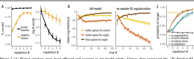 Figure 2 for Continual adaptation for efficient machine communication