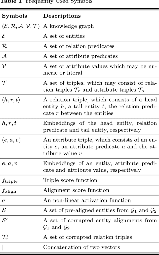 Figure 2 for A Comprehensive Survey on Knowledge Graph Entity Alignment via Representation Learning