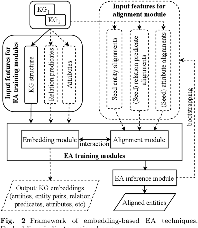 Figure 3 for A Comprehensive Survey on Knowledge Graph Entity Alignment via Representation Learning