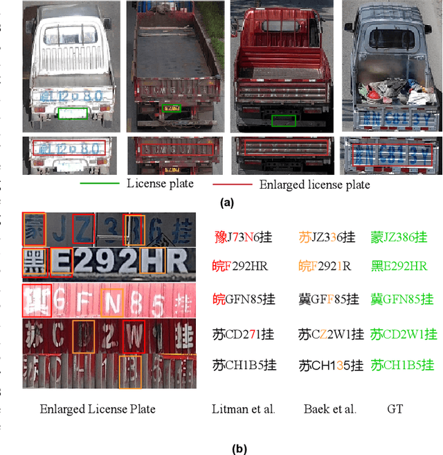 Figure 1 for Disentangled Generation Network for Enlarged License Plate Recognition and A Unified Dataset