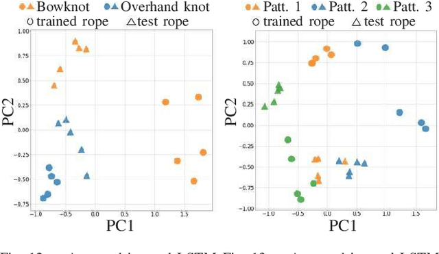 Figure 3 for In-air Knotting of Rope using Dual-Arm Robot based on Deep Learning