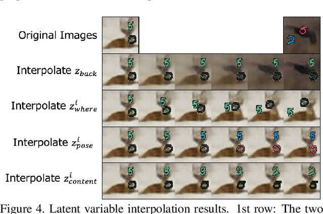 Figure 4 for Efficient training for future video generation based on hierarchical disentangled representation of latent variables