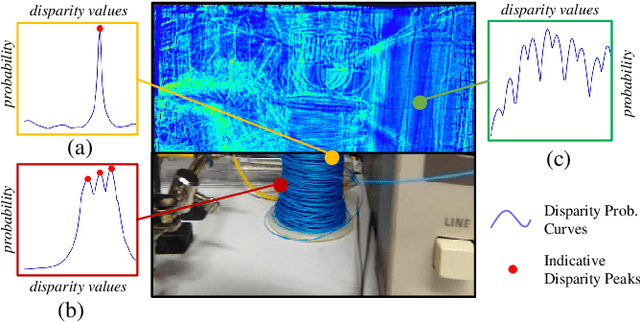 Figure 2 for Scale-Consistent Fusion: from Heterogeneous Local Sampling to Global Immersive Rendering