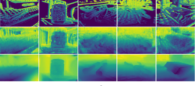 Figure 4 for Scale-Consistent Fusion: from Heterogeneous Local Sampling to Global Immersive Rendering