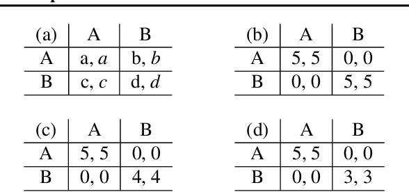 Figure 1 for Understanding The Impact of Partner Choice on Cooperation and Social Norms by means of Multi-agent Reinforcement Learning