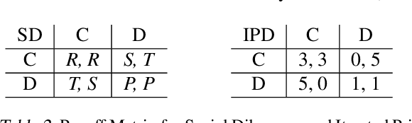 Figure 3 for Understanding The Impact of Partner Choice on Cooperation and Social Norms by means of Multi-agent Reinforcement Learning