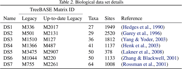 Figure 4 for VaiPhy: a Variational Inference Based Algorithm for Phylogeny