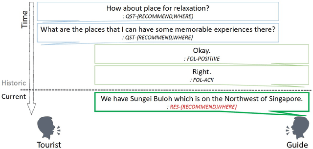 Figure 1 for Decay-Function-Free Time-Aware Attention to Context and Speaker Indicator for Spoken Language Understanding