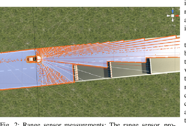 Figure 4 for Deep Reinforcement Learning for Human-Like Driving Policies in Collision Avoidance Tasks of Self-Driving Cars