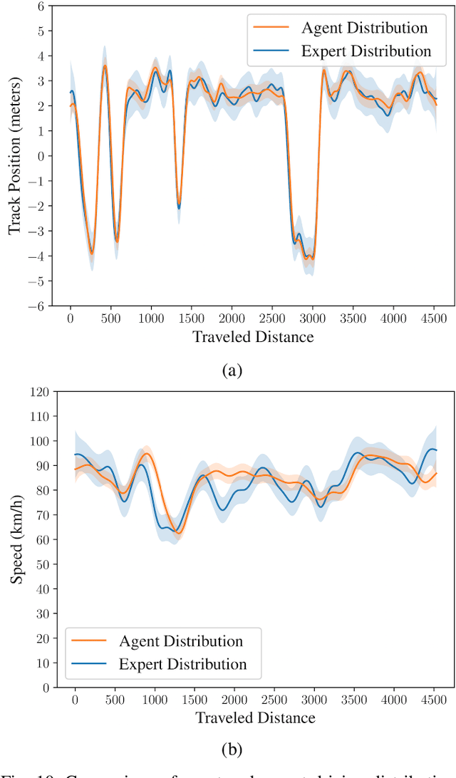 Figure 2 for Deep Reinforcement Learning for Human-Like Driving Policies in Collision Avoidance Tasks of Self-Driving Cars