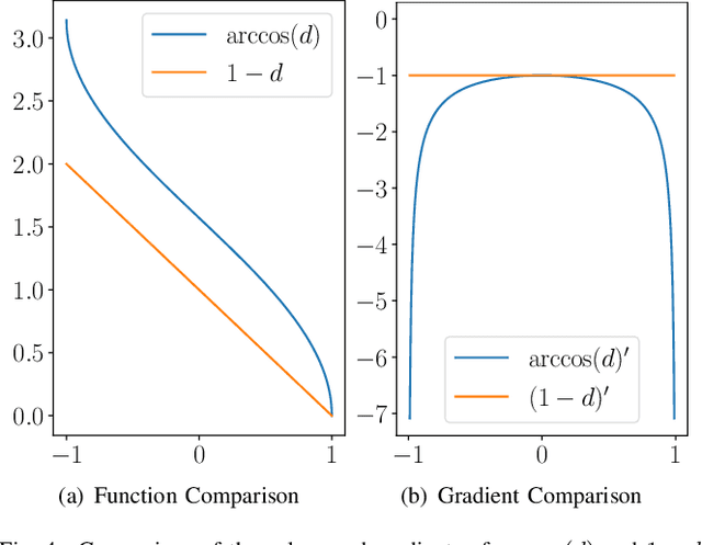 Figure 4 for Neural Networks Versus Conventional Filters for Inertial-Sensor-based Attitude Estimation