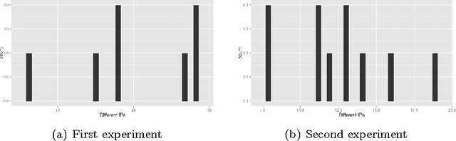 Figure 1 for Modeling browser-based distributed evolutionary computation systems
