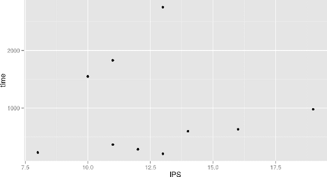 Figure 3 for Modeling browser-based distributed evolutionary computation systems