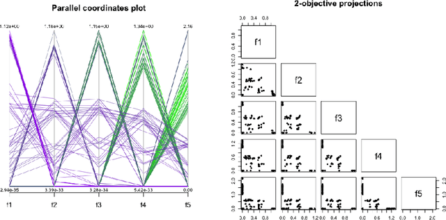 Figure 4 for The MOEADr Package - A Component-Based Framework for Multiobjective Evolutionary Algorithms Based on Decomposition