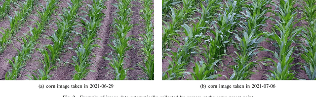 Figure 2 for Temporal Convolution Domain Adaptation Learning for Crops Growth Prediction