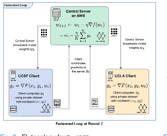 Figure 3 for Federated Learning with Research Prototypes for Multi-Center MRI-based Detection of Prostate Cancer with Diverse Histopathology