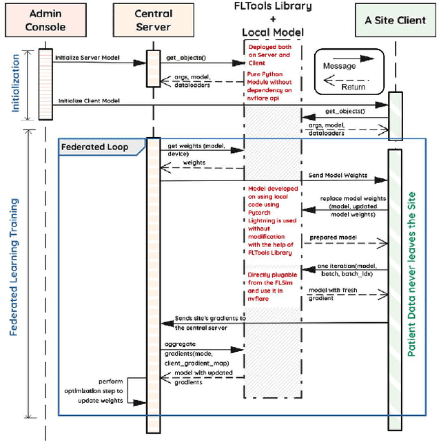 Figure 4 for Federated Learning with Research Prototypes for Multi-Center MRI-based Detection of Prostate Cancer with Diverse Histopathology