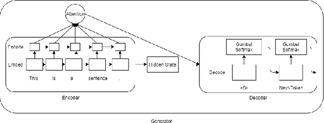 Figure 2 for Improvement in Machine Translation with Generative Adversarial Networks