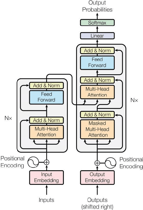 Figure 4 for Improvement in Machine Translation with Generative Adversarial Networks