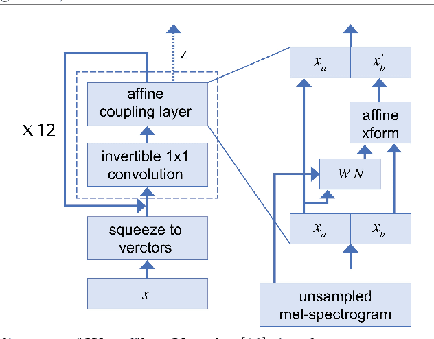 Figure 4 for A Transfer Learning End-to-End Arabic Text-To-Speech (TTS) Deep Architecture