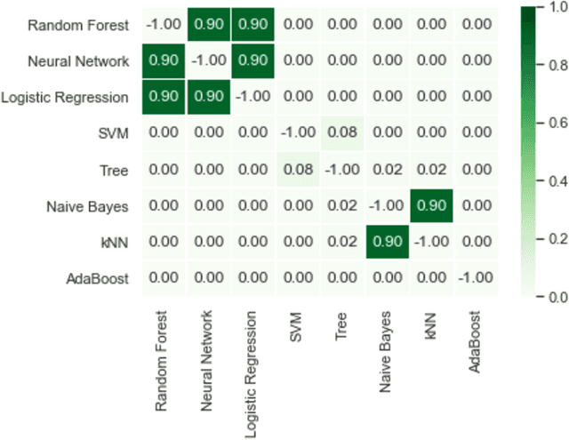 Figure 3 for Prediction of Homicides in Urban Centers: A Machine Learning Approach