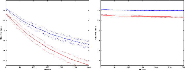 Figure 3 for Evolutionary multi-stage financial scenario tree generation