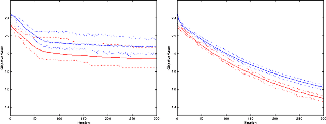 Figure 4 for Evolutionary multi-stage financial scenario tree generation