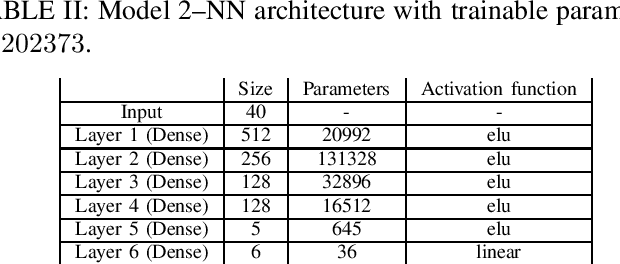 Figure 4 for Adversarial Attacks on Deep Learning Based Power Allocation in a Massive MIMO Network