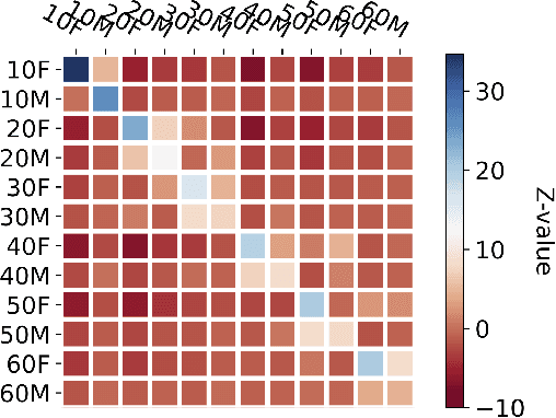 Figure 1 for Who Is Missing? Characterizing the Participation of Different Demographic Groups in a Korean Nationwide Daily Conversation Corpus