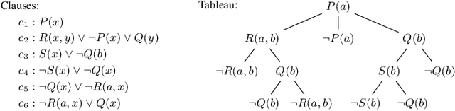 Figure 1 for Reinforcement Learning of Theorem Proving