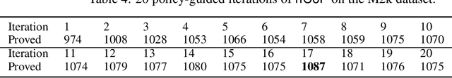 Figure 4 for Reinforcement Learning of Theorem Proving