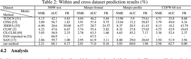 Figure 2 for Deep Structured Prediction for Facial Landmark Detection